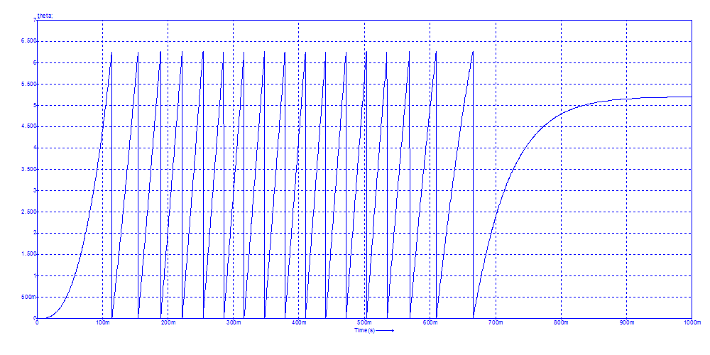 Angular position, modules 2&pi;[Rad]<br>Click to close the image