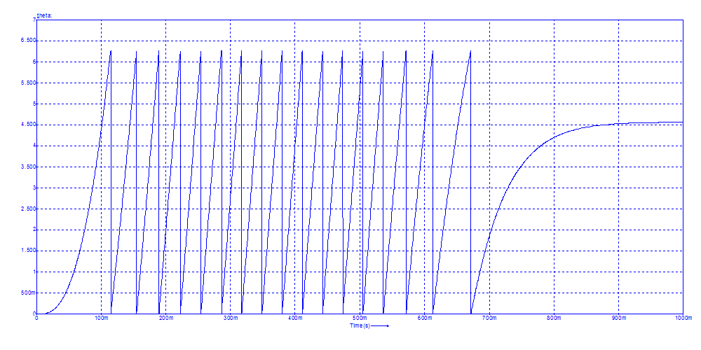 Angular position, modules 2&pi;[Rad]<br>Click to close the image