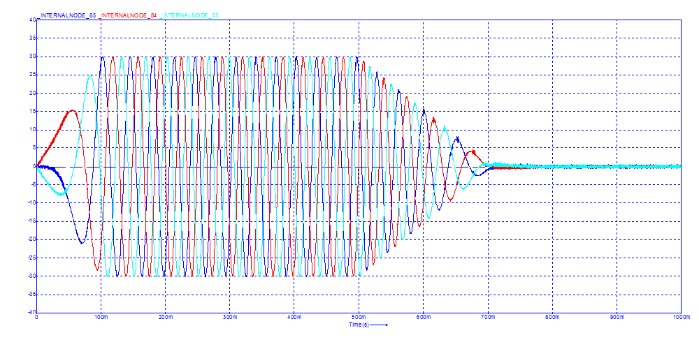 Output current[A] for discontinuous space vector modulation remains sinusoidal.<br>Click to close the image