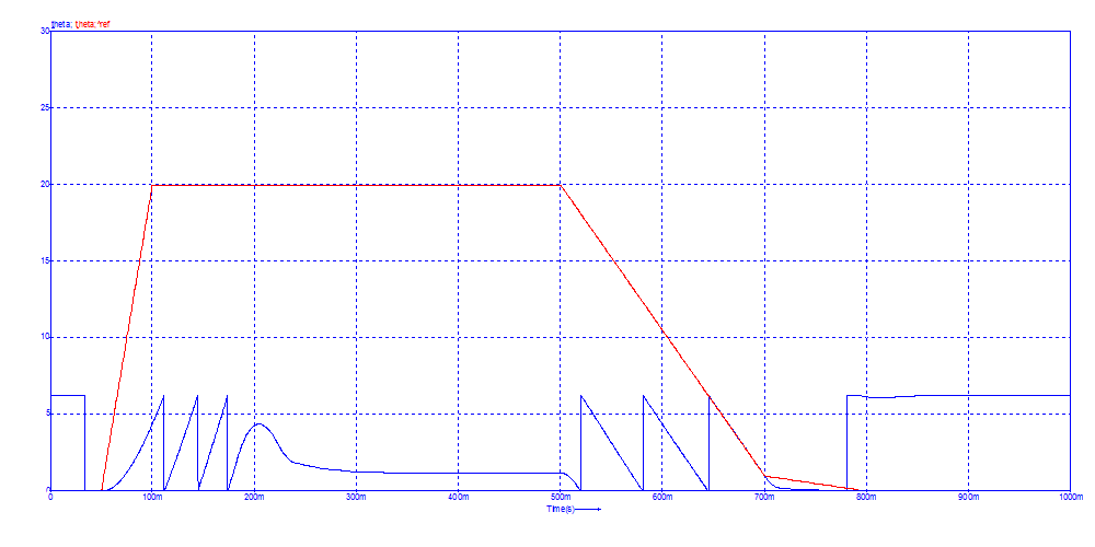 Angular position, modules 2&pi;[Rad]<br>Click to close the image