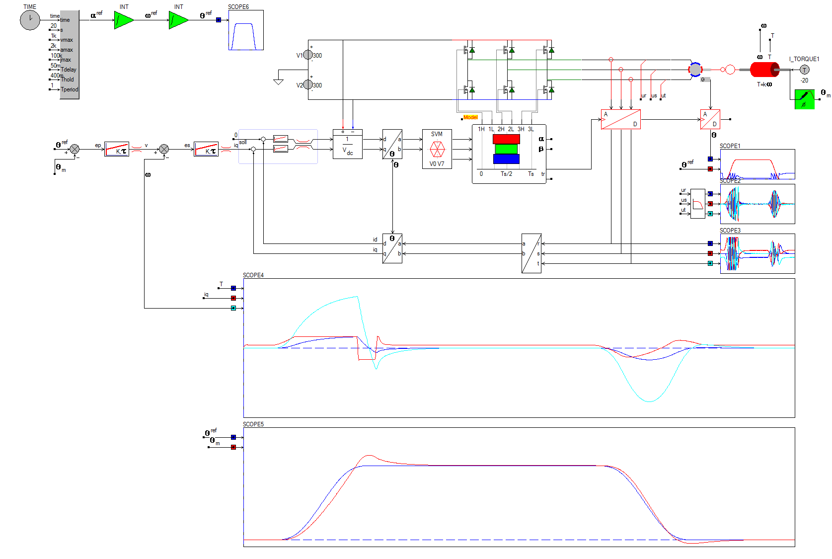 Inverter with controlled torque step<br>Click to close the image