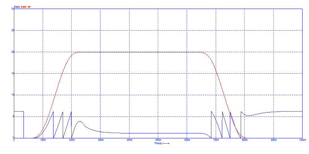 Angular position, modules 2&pi;[Rad]<br>Click to close the image