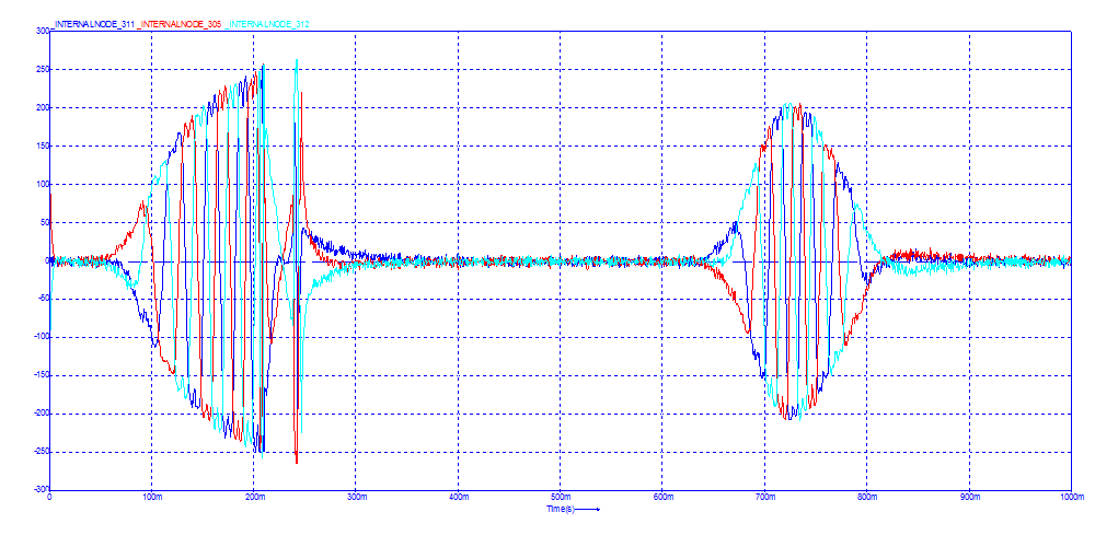 Filtered output voltage[Volt]<br>Click to close the image