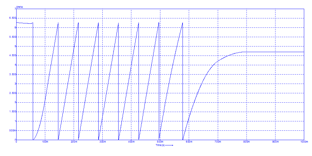 Angular position, modules 2&pi;[Rad]<br>Click to close the image