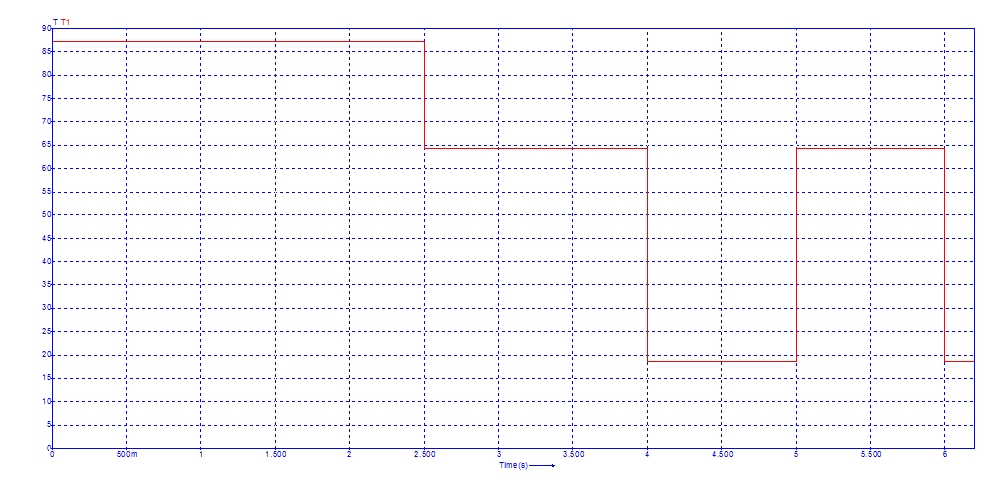 Shaft torque profile[Nm]<br>Click to close the image