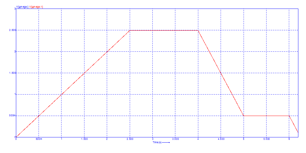 Angular shaft speed[Rad/s]<br>Click to close the image