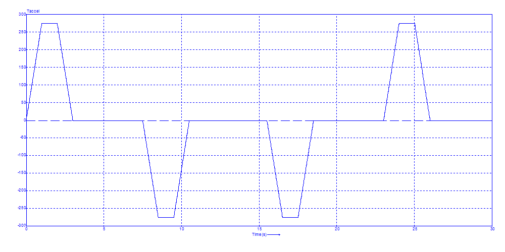 Acceleration torque profile[Nm]<br>Click to close the image