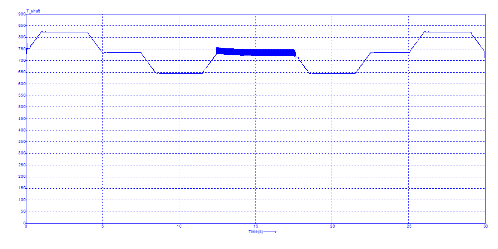 Measured shaft torque[Nm]<br>Click to close the image