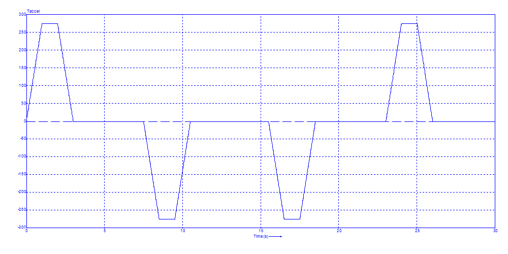 Acceleration torque[Nm]<br>Click to close the image