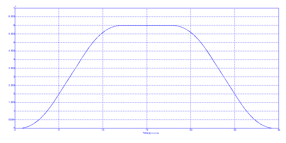 Position of the elevator[m]<br>Click to close the image