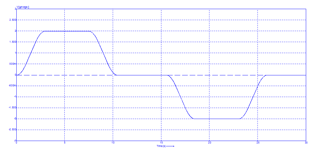 Angular shaft speed[Rad/s]<br>Click to close the image