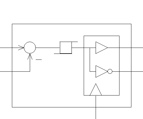 Hysteresis current controller