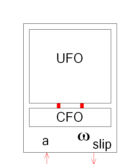 UFO +CFO controller