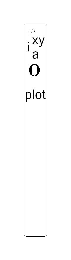 DC Control plot