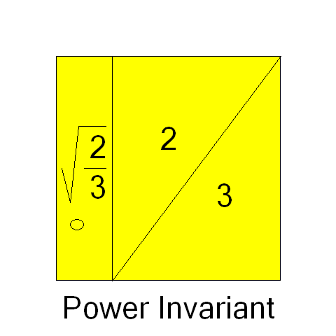 Power Invariant AB to RST transformation