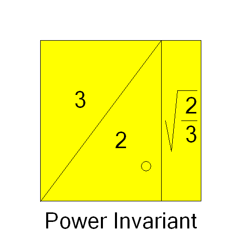 Power Invariant RST to AB transformation