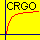 BH curve for CRGO steel