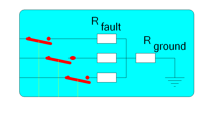 Fault three phase, independent control