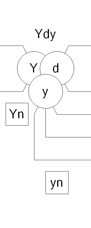 Ydy Transformer three phase linear three winding